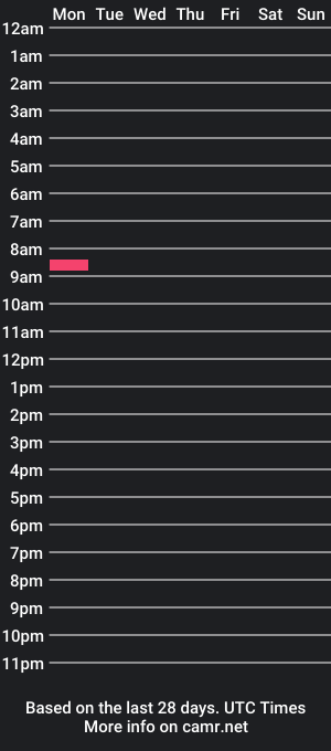 cam show schedule of ayeuno