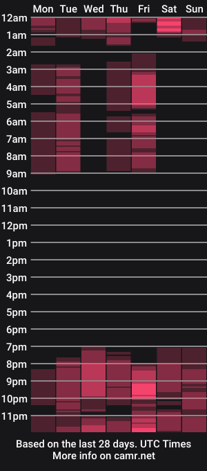 cam show schedule of ayla13_