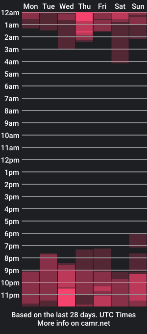 cam show schedule of ayla_mark