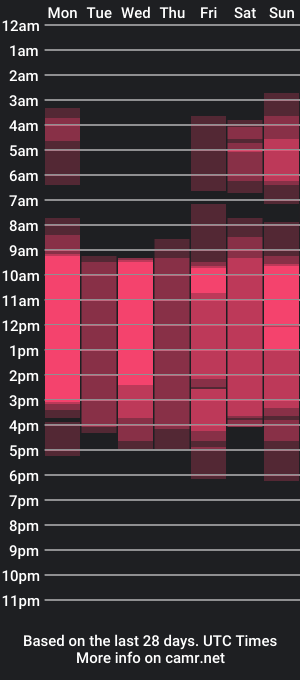 cam show schedule of ayla_martinez