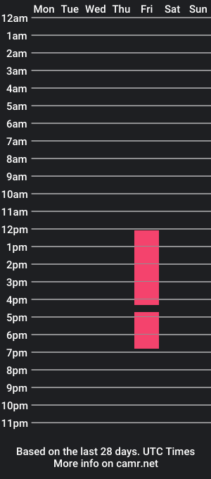 cam show schedule of ayleenryan