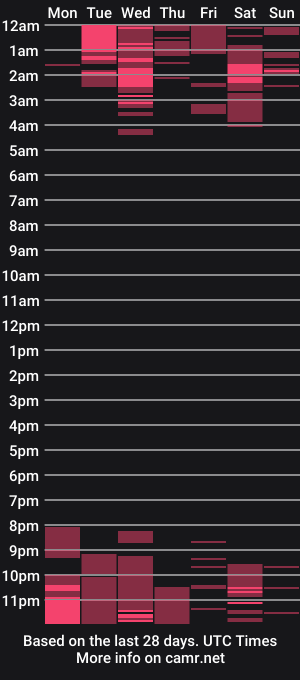 cam show schedule of ayleenzj