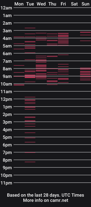 cam show schedule of aylenmiller