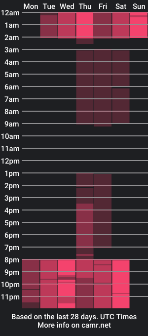 cam show schedule of aylin_diazz