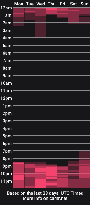 cam show schedule of aylinhoney