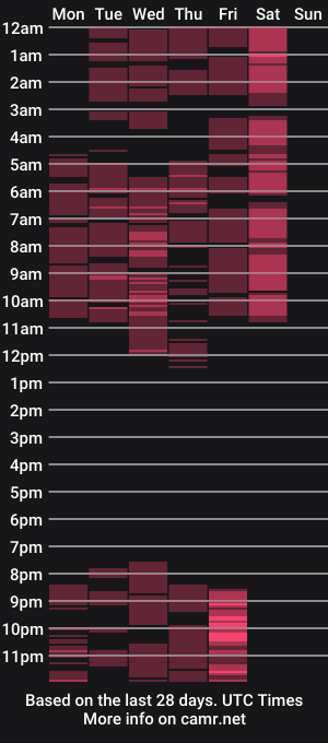 cam show schedule of aylynemiller