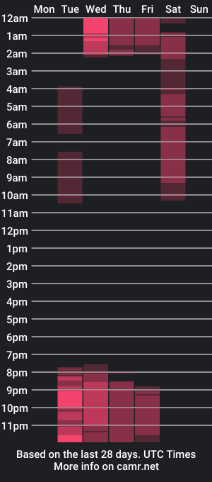 cam show schedule of aymara_tooner