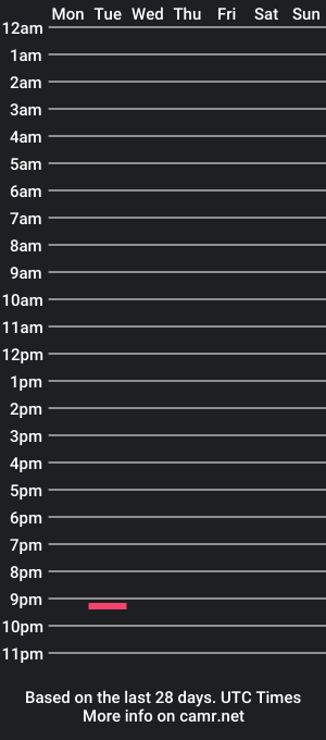 cam show schedule of aynalswagger