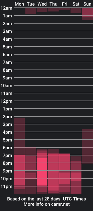 cam show schedule of aynaradaviss