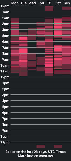 cam show schedule of aynarathompson