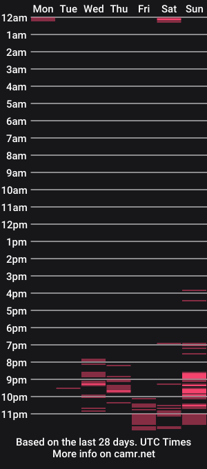 cam show schedule of ayra1x1