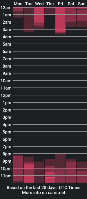 cam show schedule of ayralee