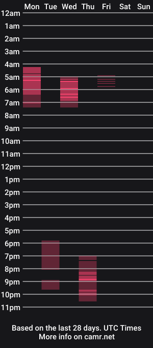 cam show schedule of ayrton_naffah2