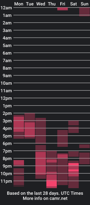 cam show schedule of aysel_mv