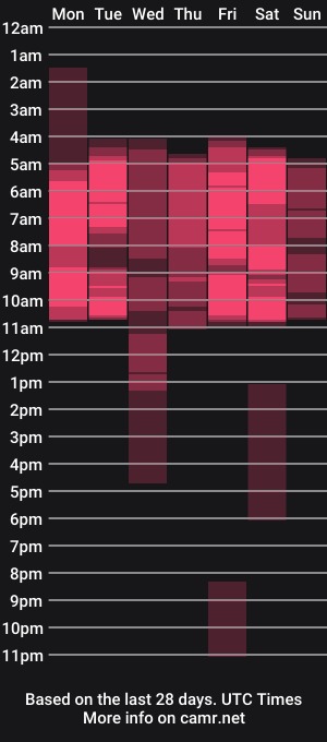 cam show schedule of ayshel__