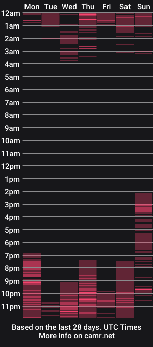 cam show schedule of ayshel_lira