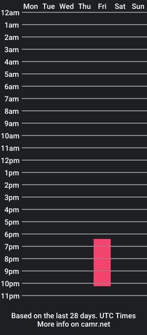 cam show schedule of ayshel_towers