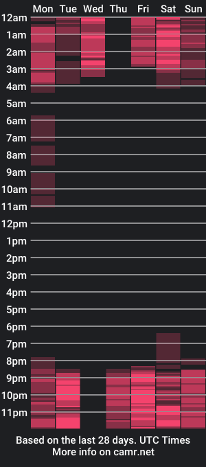 cam show schedule of ayshelcooper7