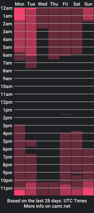 cam show schedule of ayumi_dream