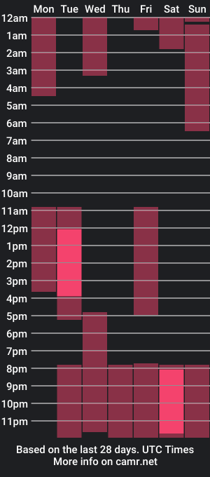 cam show schedule of ayumi_tanaka