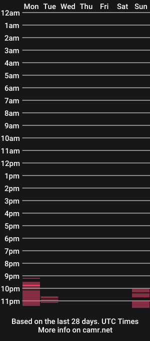 cam show schedule of ayyo222