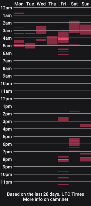 cam show schedule of ayyyyletsgo