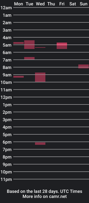 cam show schedule of az1417