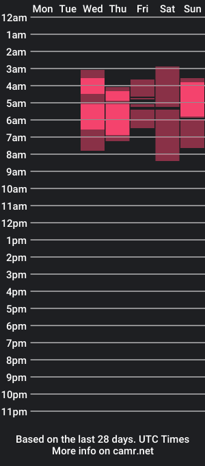 cam show schedule of aza_nahla