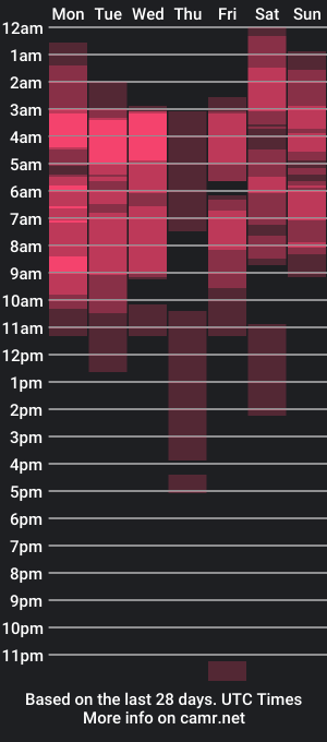 cam show schedule of azahaara_