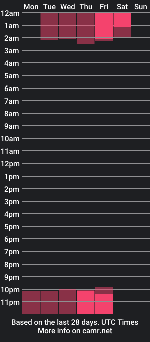 cam show schedule of azaharahall