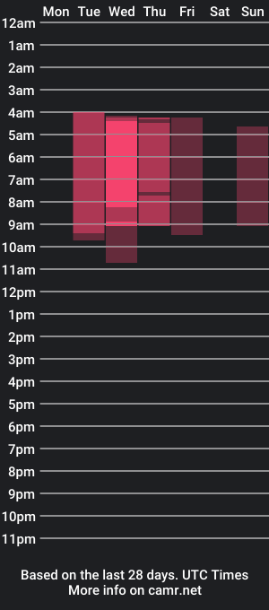 cam show schedule of azaharamiller_