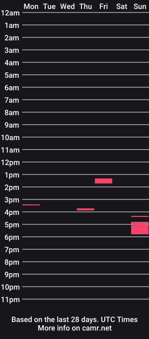 cam show schedule of azaleia_