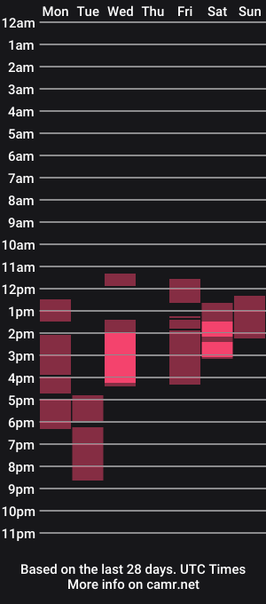 cam show schedule of azaliaswallows