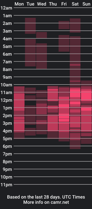 cam show schedule of azalihope