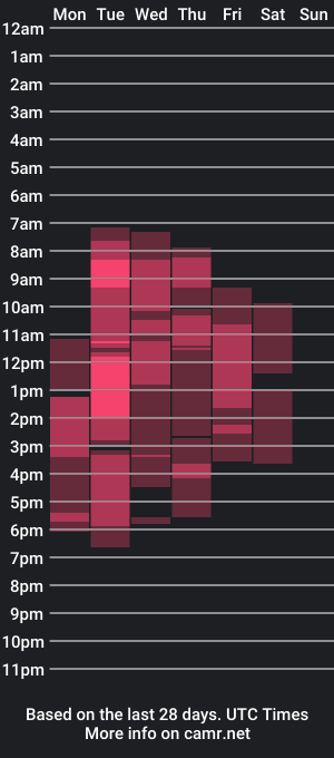 cam show schedule of azazelmax