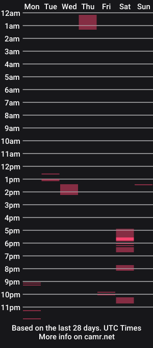 cam show schedule of azdude2022