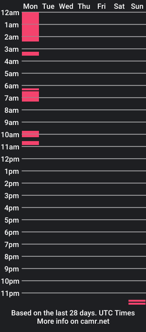 cam show schedule of azenutam01