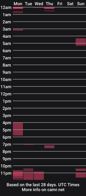 cam show schedule of azero87