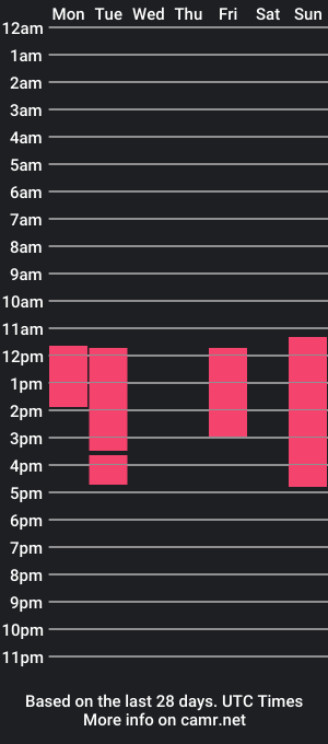 cam show schedule of azhura_