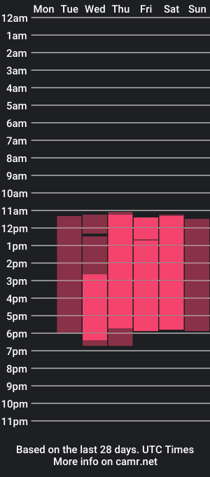 cam show schedule of aziac10