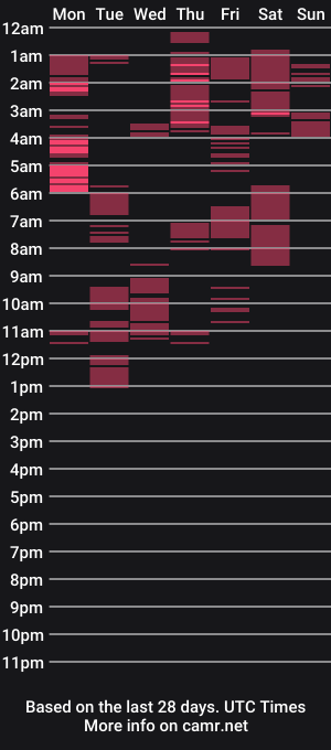 cam show schedule of azianalina
