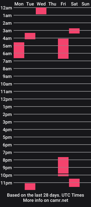 cam show schedule of azik10