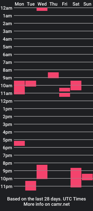 cam show schedule of azn_philip