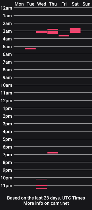 cam show schedule of azncock1995