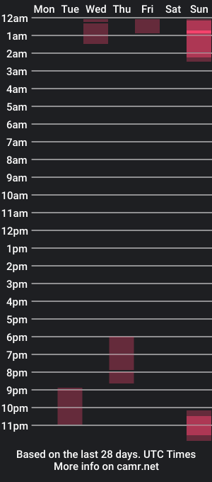 cam show schedule of azrul9