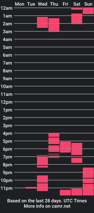 cam show schedule of azsmokeshow