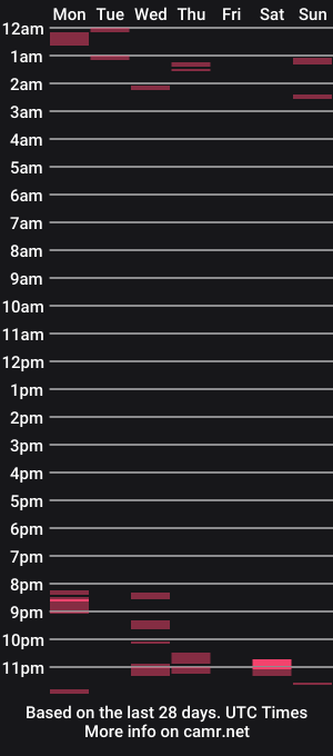 cam show schedule of azstreaker