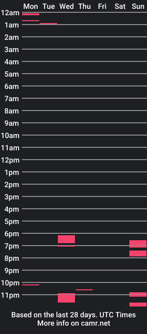 cam show schedule of azsx2143