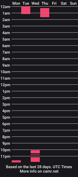cam show schedule of aztecworrior91