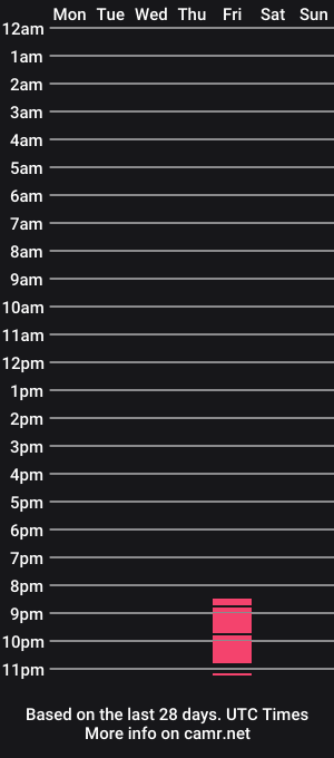 cam show schedule of azucena_bdsmx